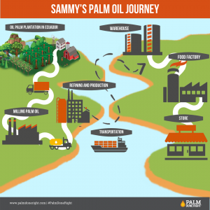 Sammy’s palm oil Journey